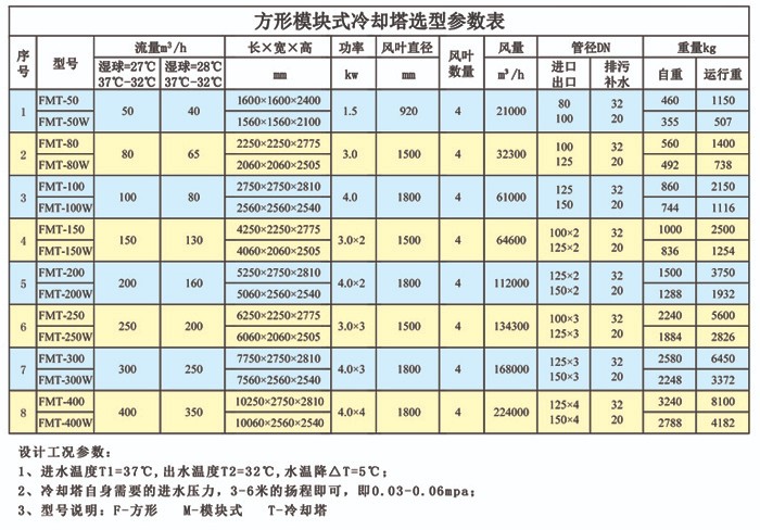 產(chǎn)品選型表1