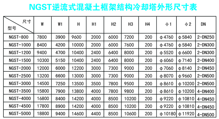 參數(shù)表看19頁1